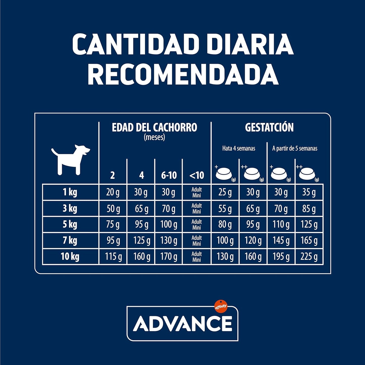 cantidad diaria alimento premium para cachorros de raza pequeña, Advance Puppy Protect Mini | alimentación para perros-Bolypets
