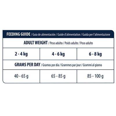 ALIMENTO PARA GATOS CON ALERGIAS ALIMENTARIAS