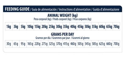 ALIMENTACION PARA PERROS ADVANCE DOG RENAL 3 KG