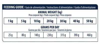 ALIMENTO ESPECIAL PARA PERROS ADVANCE DOG URINARY 12 KG.