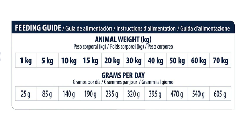 ALIMENTO ESPECIAL PARA LAS ARTICULACIONES DE PERROS 12 KG.