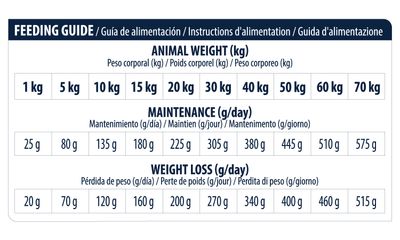 PIENSO PARA PERROS ARTICULAR REDUCED CALORIE 12 KG.