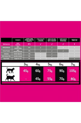 OPTIMA NOVA CAT EXQUISITE 2 KG.
