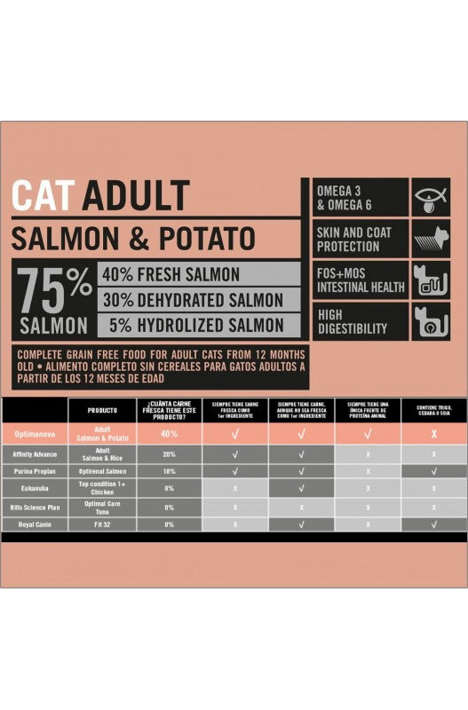 OPTIMA NOVA CAT ADULT SALMON PATATA 2 KG..